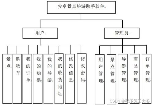 基于Android的景點(diǎn)旅游助手App設(shè)計(jì)與實(shí)現(xiàn)