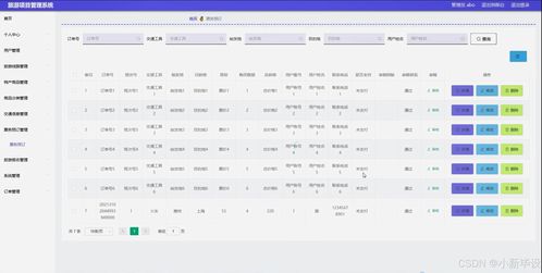基于Java的旅游項(xiàng)目管理系統(tǒng)設(shè)計(jì)與實(shí)現(xiàn)——開題報(bào)告、源碼與論文全解析