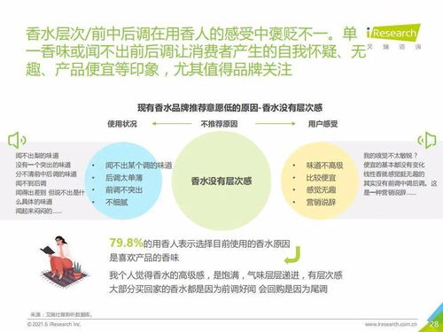 2021上半年中國(guó)香水市場(chǎng)用戶體驗(yàn)洞察與旅游項(xiàng)目策劃新思路