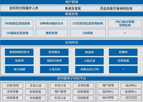 從研發(fā)視角看醫(yī)院信息系統(tǒng)建設 嘉訊科技的技術突破與產業(yè)機遇