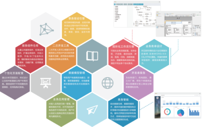 業(yè)務構建中心 驅動企業(yè)數(shù)字化轉型的信息技術開發(fā)引擎